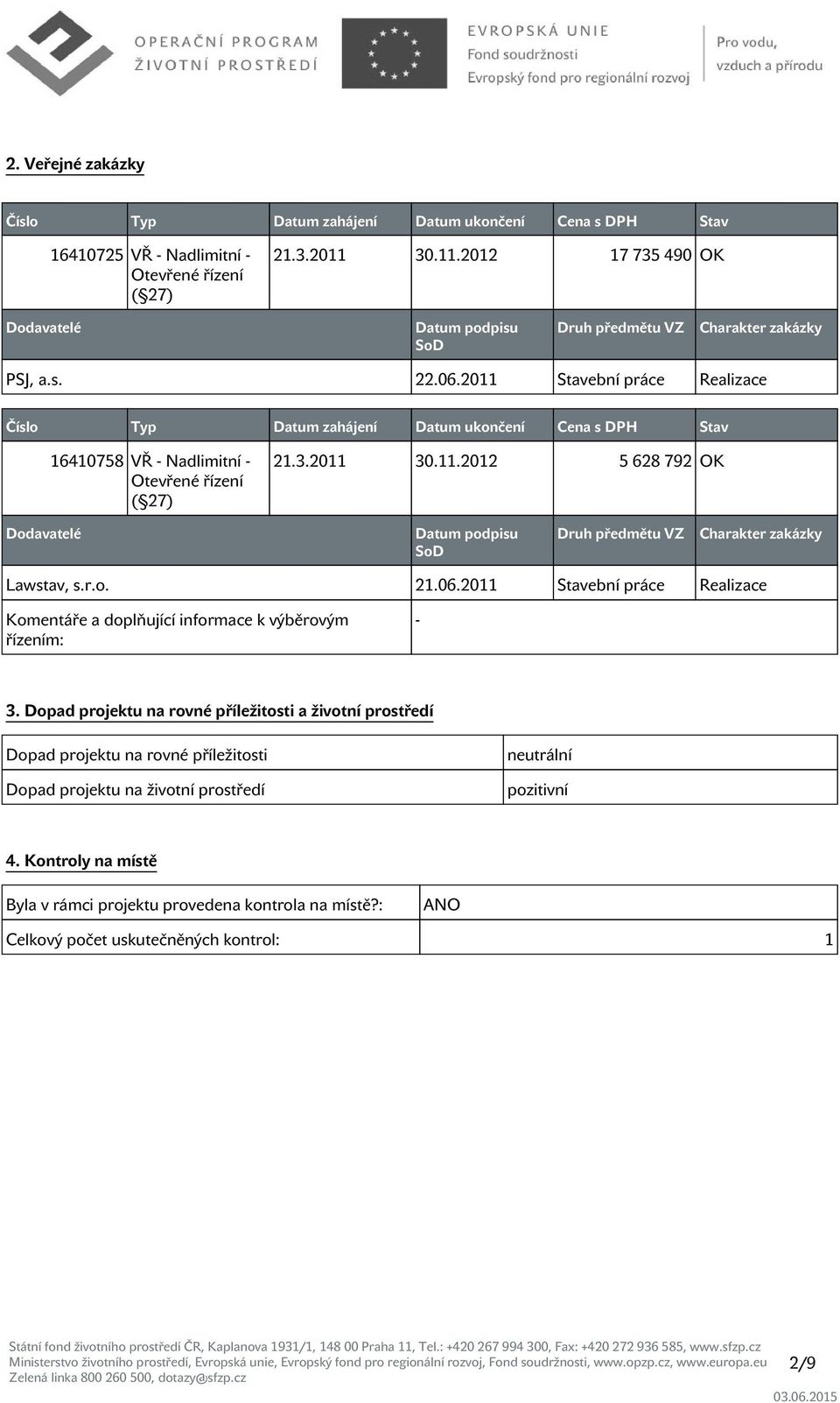 2011 Stavební práce Realizace Číslo Typ Datum zahájení Datum ukončení Cena s DPH Stav 16410758 VŘ - Nadlimitní - Otevřené řízení ( 27) 21.3.2011 30.11.2012 5 628 792 OK Dodavatelé Datum podpisu SoD Druh předmětu VZ Charakter zakázky Lawstav, s.