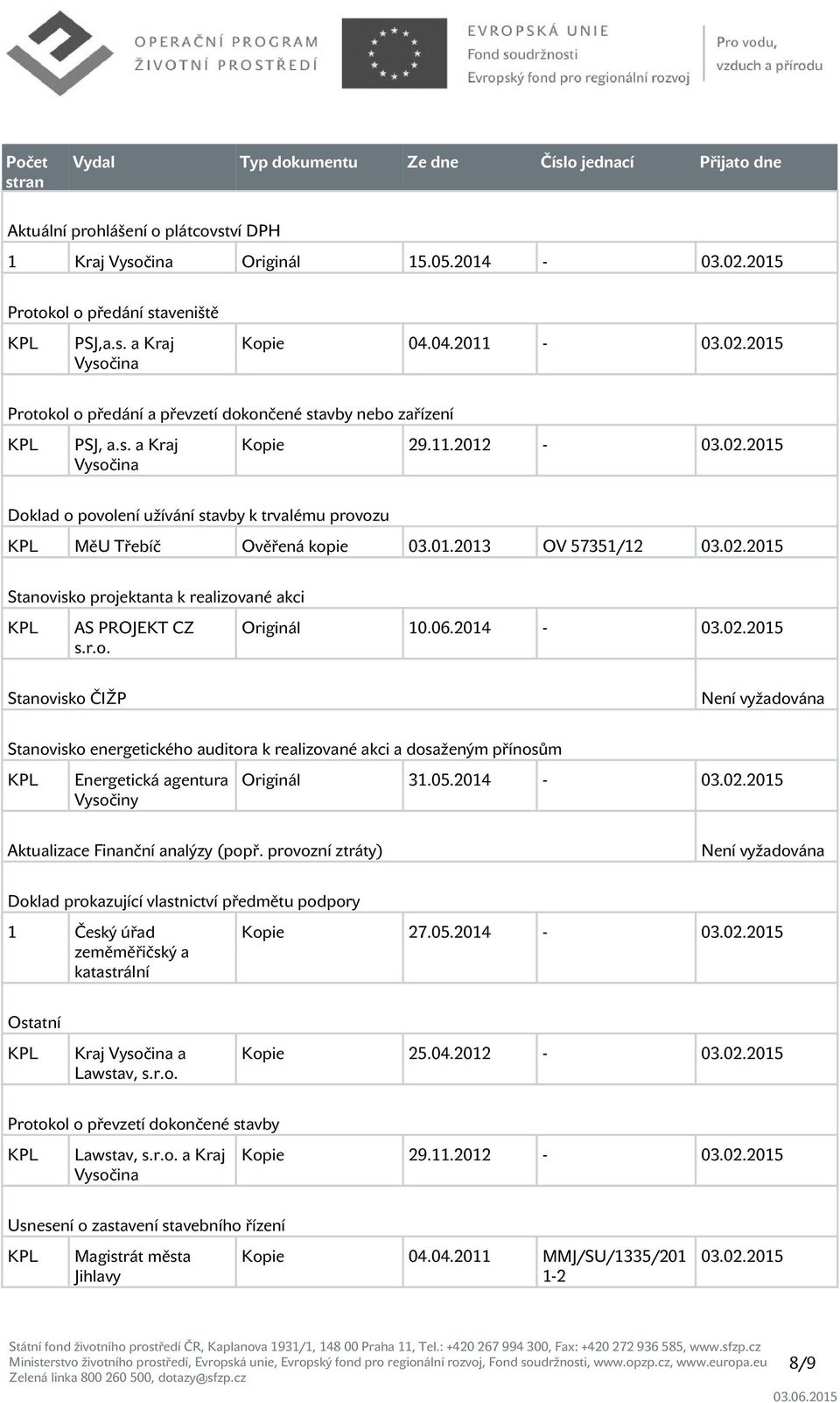 01.2013 OV 57351/12 03.02.2015 Stanovisko projektanta k realizované akci AS PROJEKT CZ s.r.o. Originál 10.06.2014-03.02.2015 Stanovisko ČIŽP Není vyžadována Stanovisko energetického auditora k realizované akci a dosaženým přínosům Energetická agentura Vysočiny Originál 31.