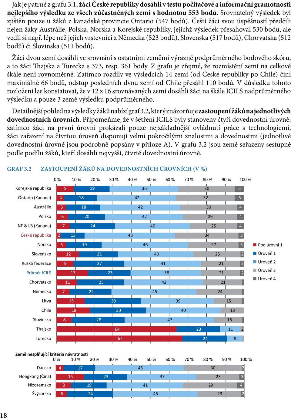 Čeští žáci svou úspěšností předčili nejen žáky Austrálie, Polska, Norska a Korejské republiky, jejichž výsledek přesahoval 530 bodů, ale vedli si např.