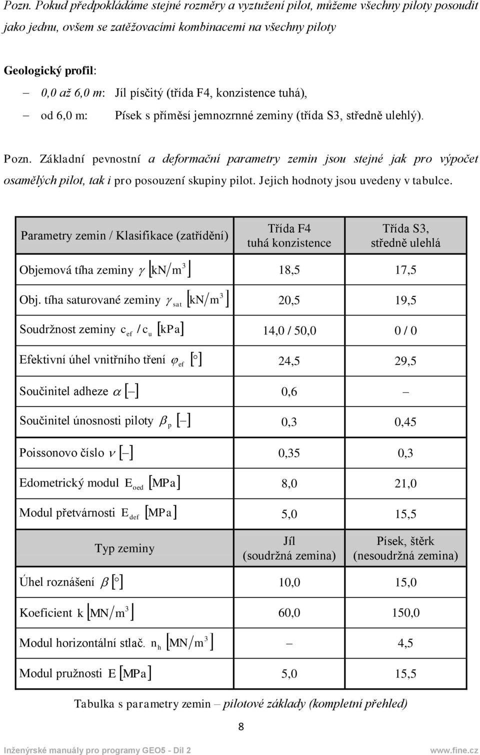 Základní pevnostní a deformační parametry zemin jsou stejné jak pro výpočet osamělých pilot, tak i pro posouzení skupiny pilot. Jejich hodnoty jsou uvedeny v tabulce.