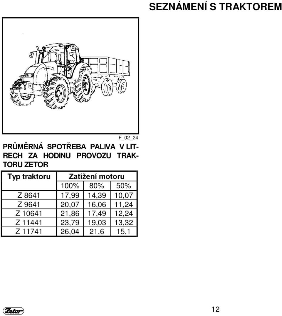 100% 80% 50% Z 8641 17,99 14,39 10,07 Z 9641 20,07 16,06 11,24 Z