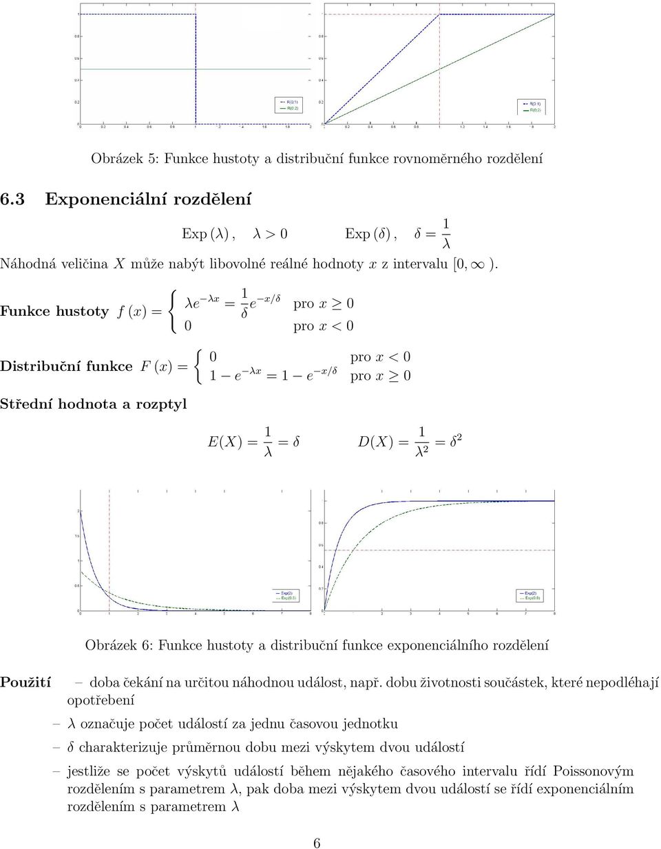 { λe Funkce hustoty f (x) = λx = 1 δ e x/δ pro x 0 0 pro x < 0 { 0 pro x < 0 Distribuční funkce F (x) = 1 e λx = 1 e x/δ pro x 0 Střední hodnota a rozptyl E(X) = 1 λ = δ D(X) = 1 λ 2 = δ2 Použití