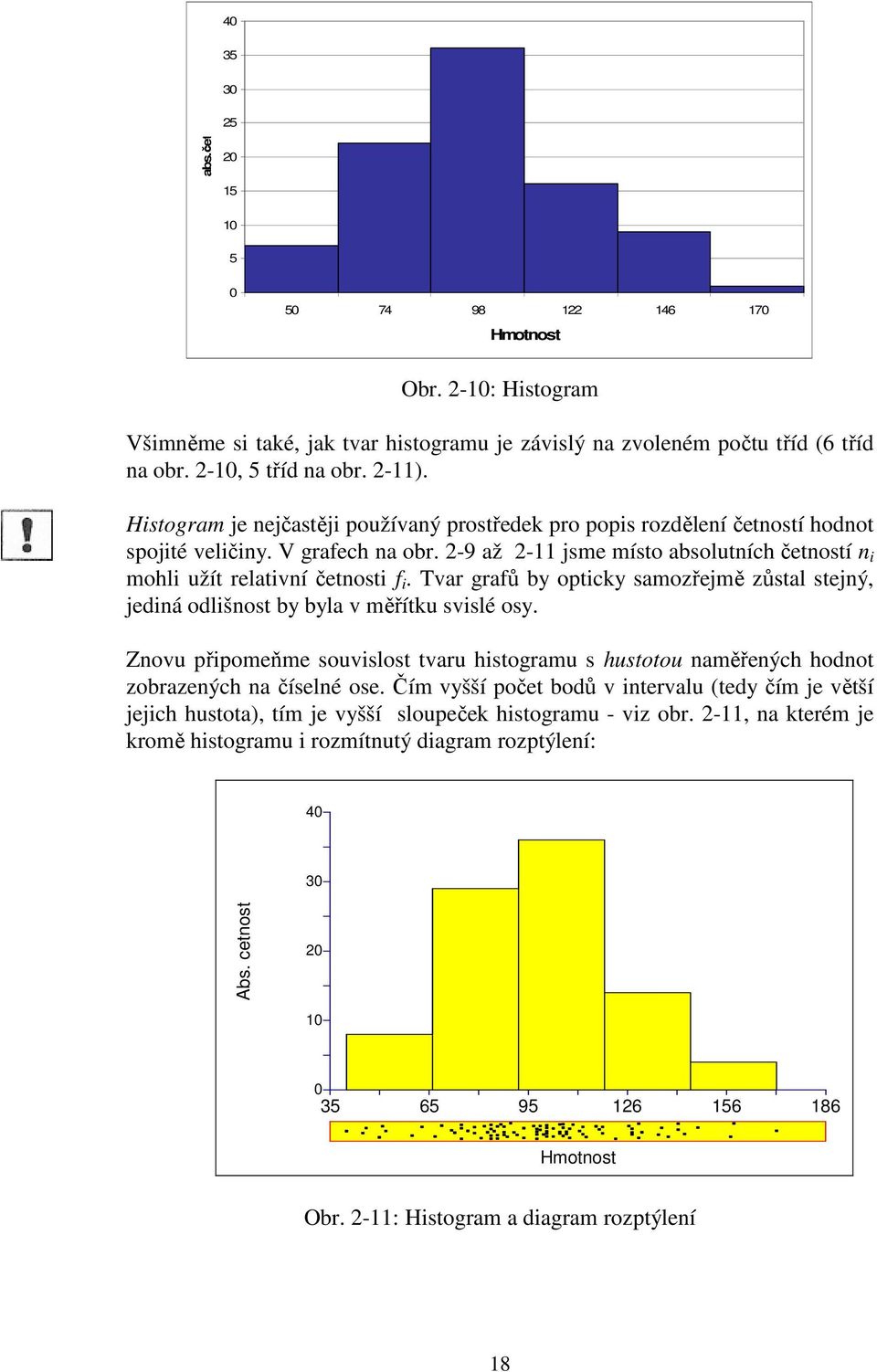 Tvar grafů by optcky samozřejmě zůstal stejý, jedá odlšost by byla v měřítku svslé osy. Zovu přpomeňme souvslost tvaru hstogramu s hustotou aměřeých hodot zobrazeých a číselé ose.