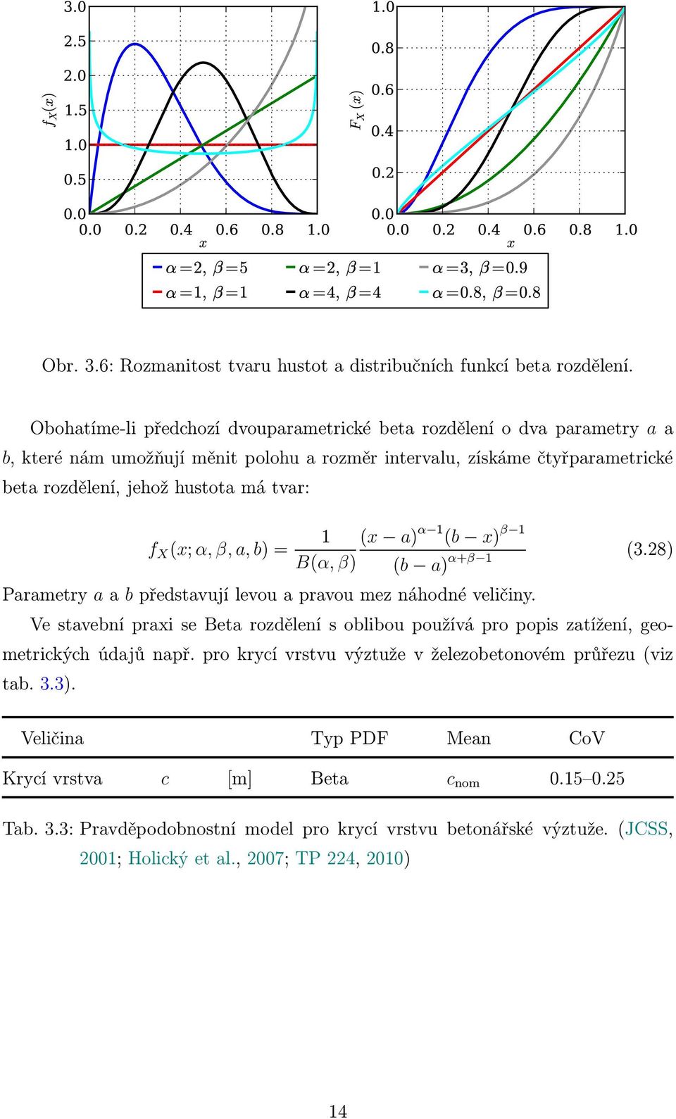 (x;α,β,a,b)= 1 (x a) α 1 (b x) β 1 (3.28) B(α, β) (b a) α+β 1 Parametry a a b představují levou a pravou mez náhodné veličiny.