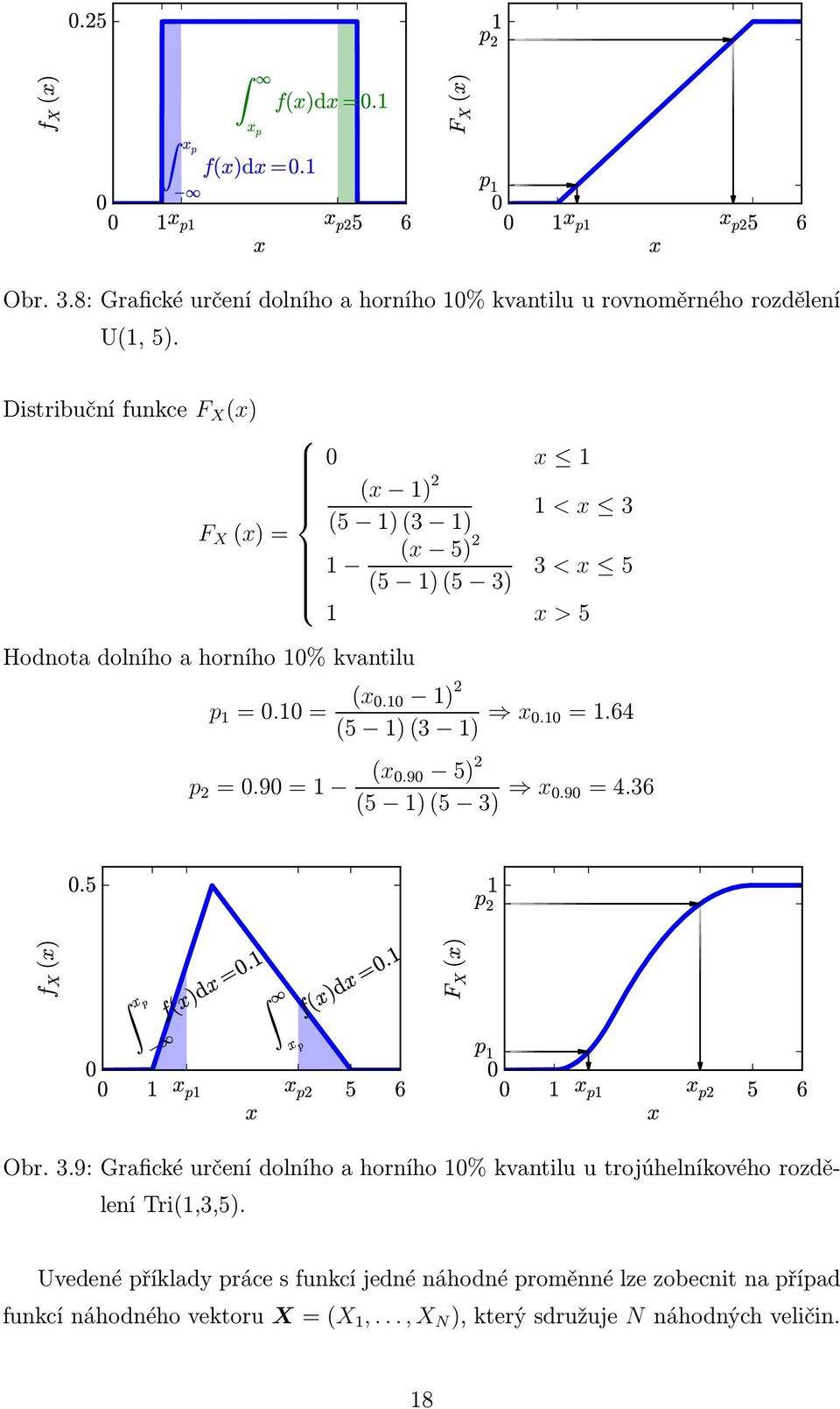 9=1 (x.9 5) 2 (5 1)(5 3) x.9=4.36.5 p 2 1 f X (x) x p f(x)dx =.1 1 x p1 x p2 5 6 x x p f(x)dx =.1 F X (x) p 1 1 x p1 x p2 5 6 x Obr. 3.9: Grafické určení dolního a horního 1% kvantilu u trojúhelníkového rozdělení Tri(1,3,5).