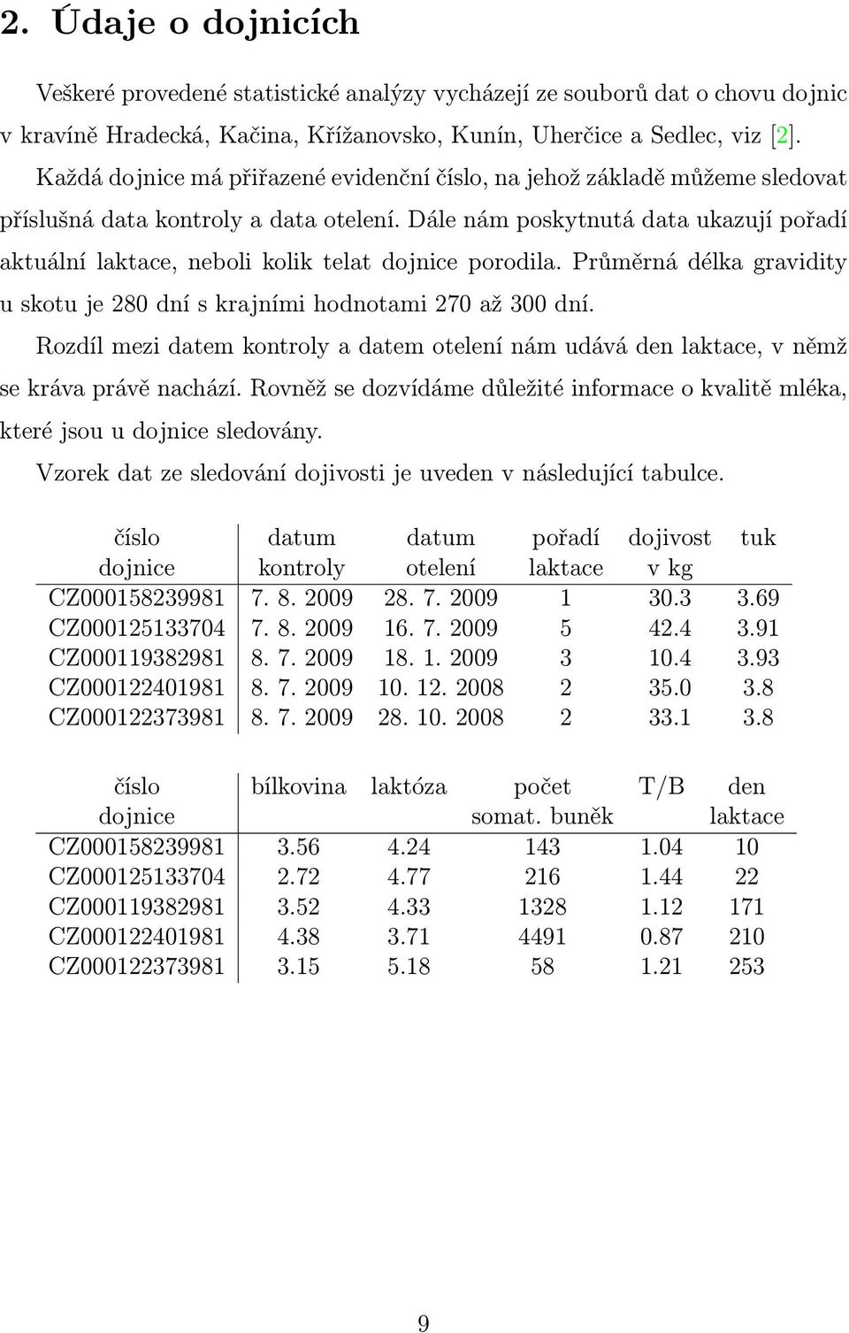 Dále nám poskytnutá data ukazují pořadí aktuální laktace, neboli kolik telat dojnice porodila. Průměrná délka gravidity u skotu je 280 dní s krajními hodnotami 270 až 300 dní.