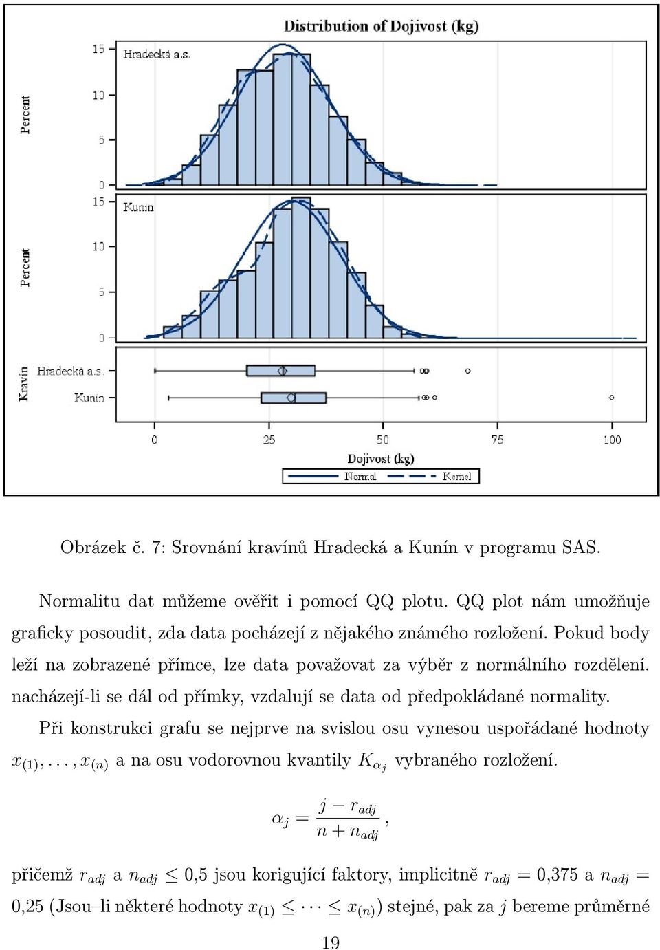 Pokud body leží na zobrazené přímce, lze data považovat za výběr z normálního rozdělení. nacházejí-li se dál od přímky, vzdalují se data od předpokládané normality.