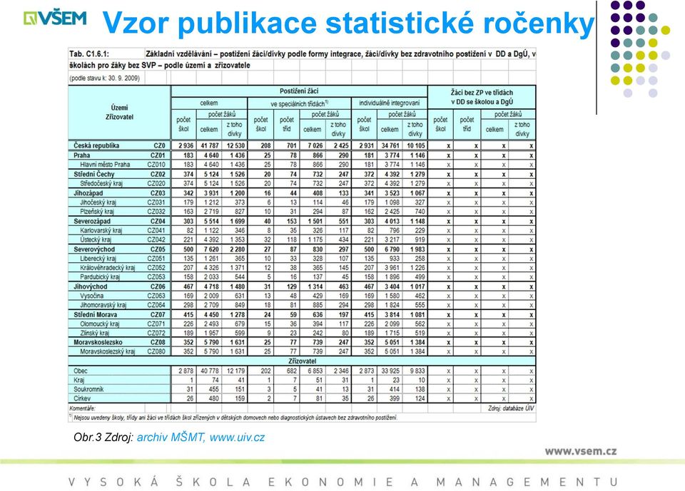 ročenky Obr.