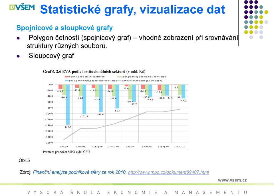 struktury různých souborů. Sloupcový graf Obr.