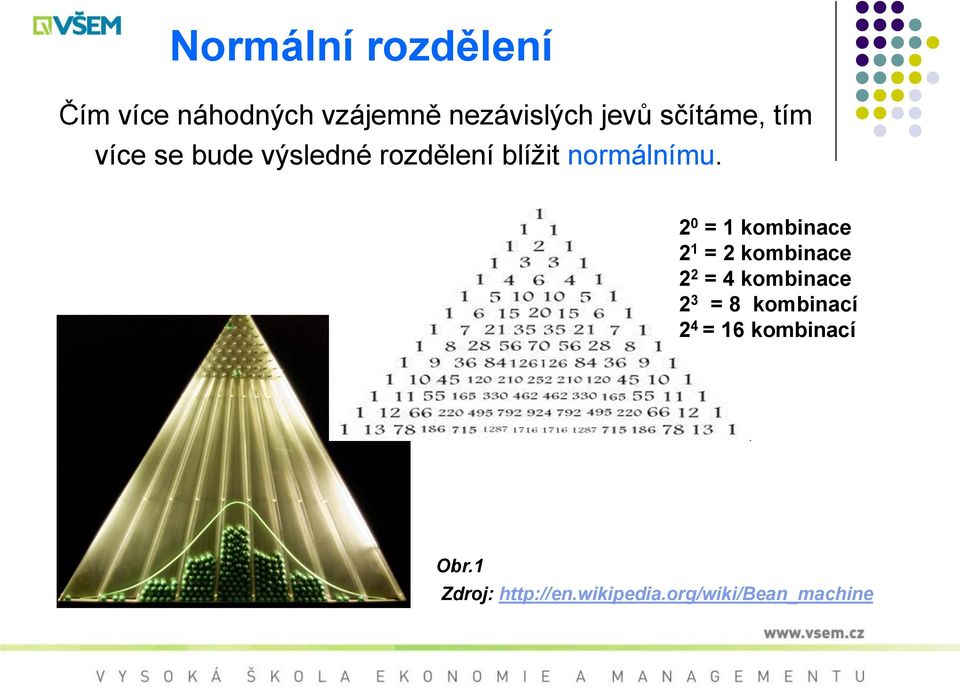 2 0 = 1 kombinace 2 1 = 2 kombinace 2 2 = 4 kombinace 2 3 = 8