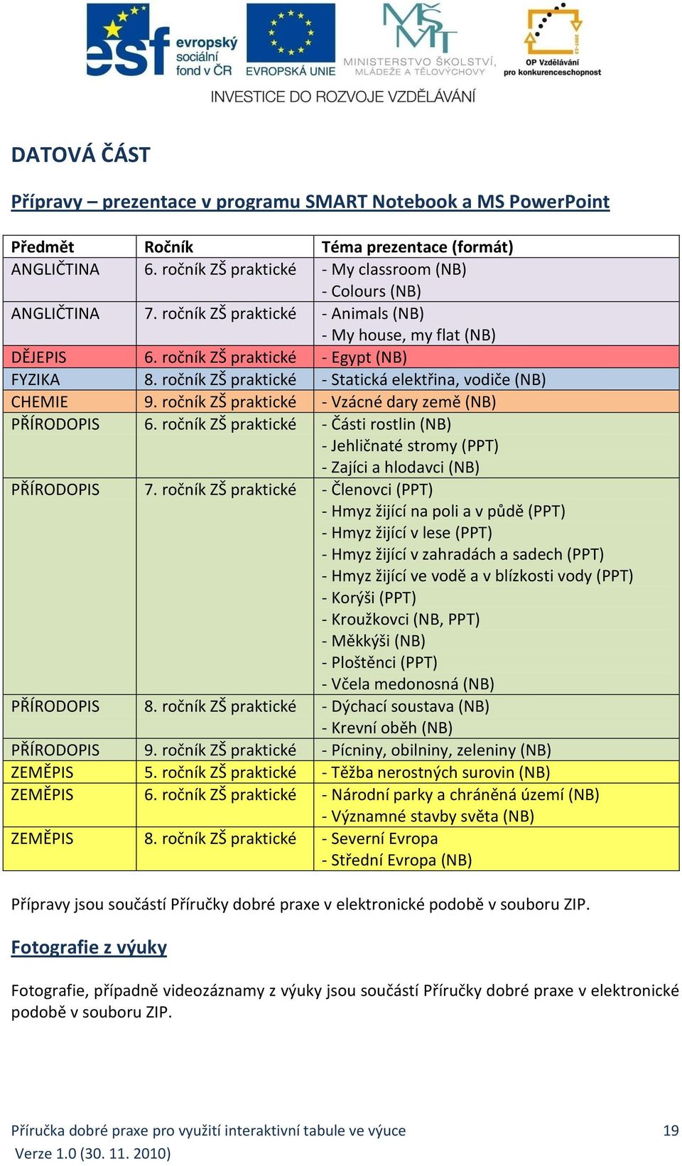 ročník ZŠ praktické - Vzácné dary země (NB) PŘÍRODOPIS 6. ročník ZŠ praktické - Části rostlin (NB) - Jehličnaté stromy (PPT) - Zajíci a hlodavci (NB) PŘÍRODOPIS 7.
