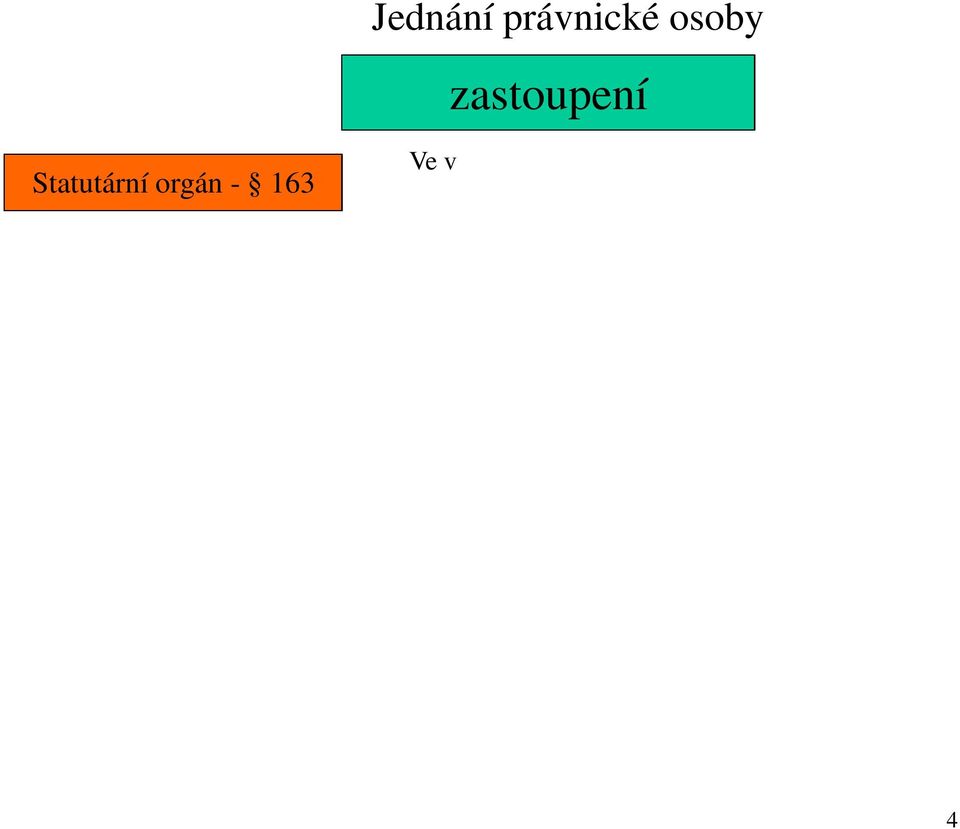 rejstříku V rozsahu obvyklém vzhledem k zařazení nebo funkci PO v likvidaci, jednání jen v rozsahu podle povahy a cíle likvidace Opatrovník k hájení práv a spravování