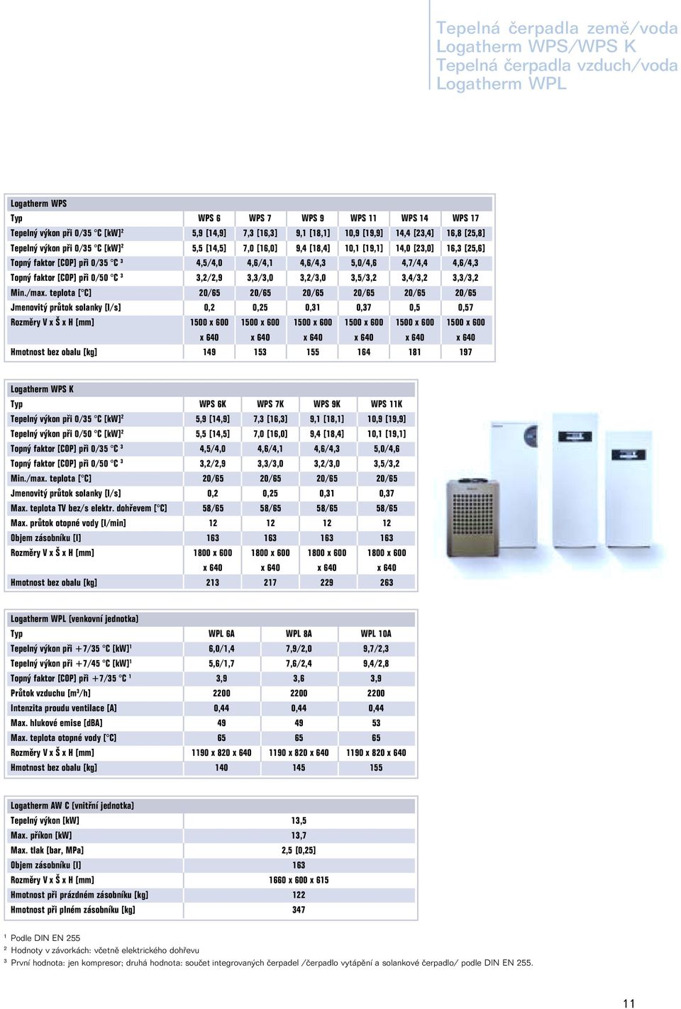 4,6/4,1 4,6/4,3 5,0/4,6 4,7/4,4 4,6/4,3 Topný faktor [COP] při 0/50 C 3 3,2/2,9 3,3/3,0 3,2/3,0 3,5/3,2 3,4/3,2 3,3/3,2 Min./max.