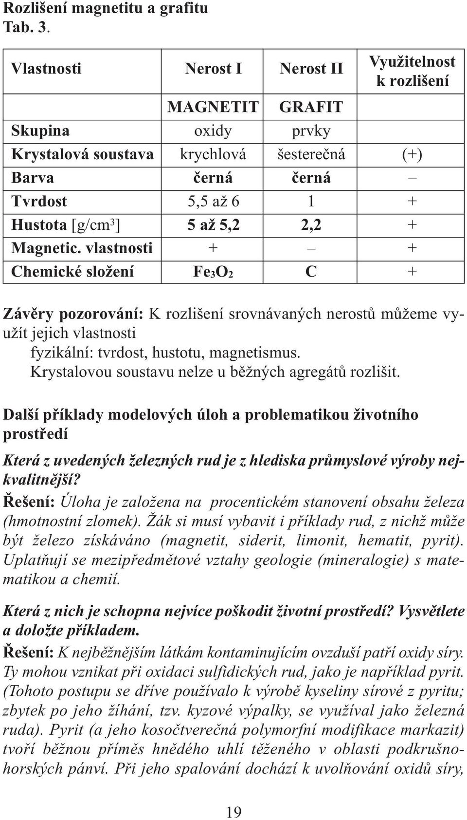 5,2 2,2 + Magnetic. vlastnosti + + Chemické složení Fe3O2 C + Závěry pozorování: K rozlišení srovnávaných nerostů můžeme využít jejich vlastnosti fyzikální: tvrdost, hustotu, magnetismus.