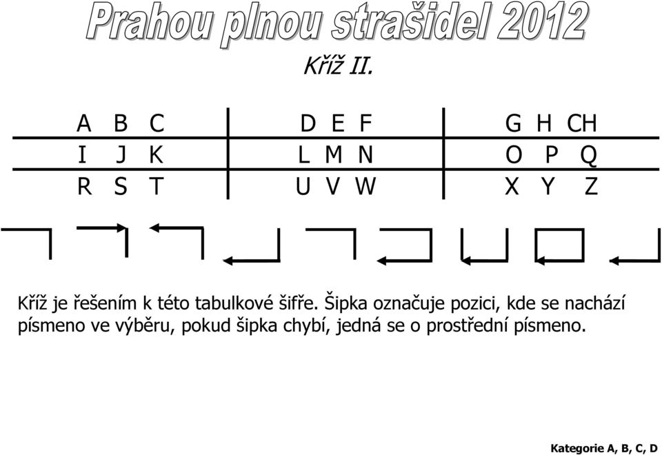 Z Kříž je řešením k této tabulkové šifře.