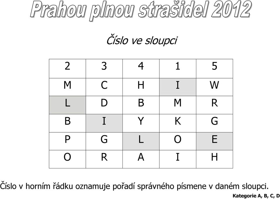 I H Číslo v horním řádku oznamuje