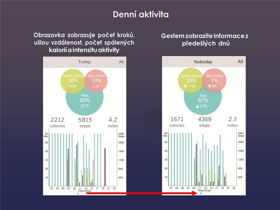 spálených kalorií a intenzitu aktivity