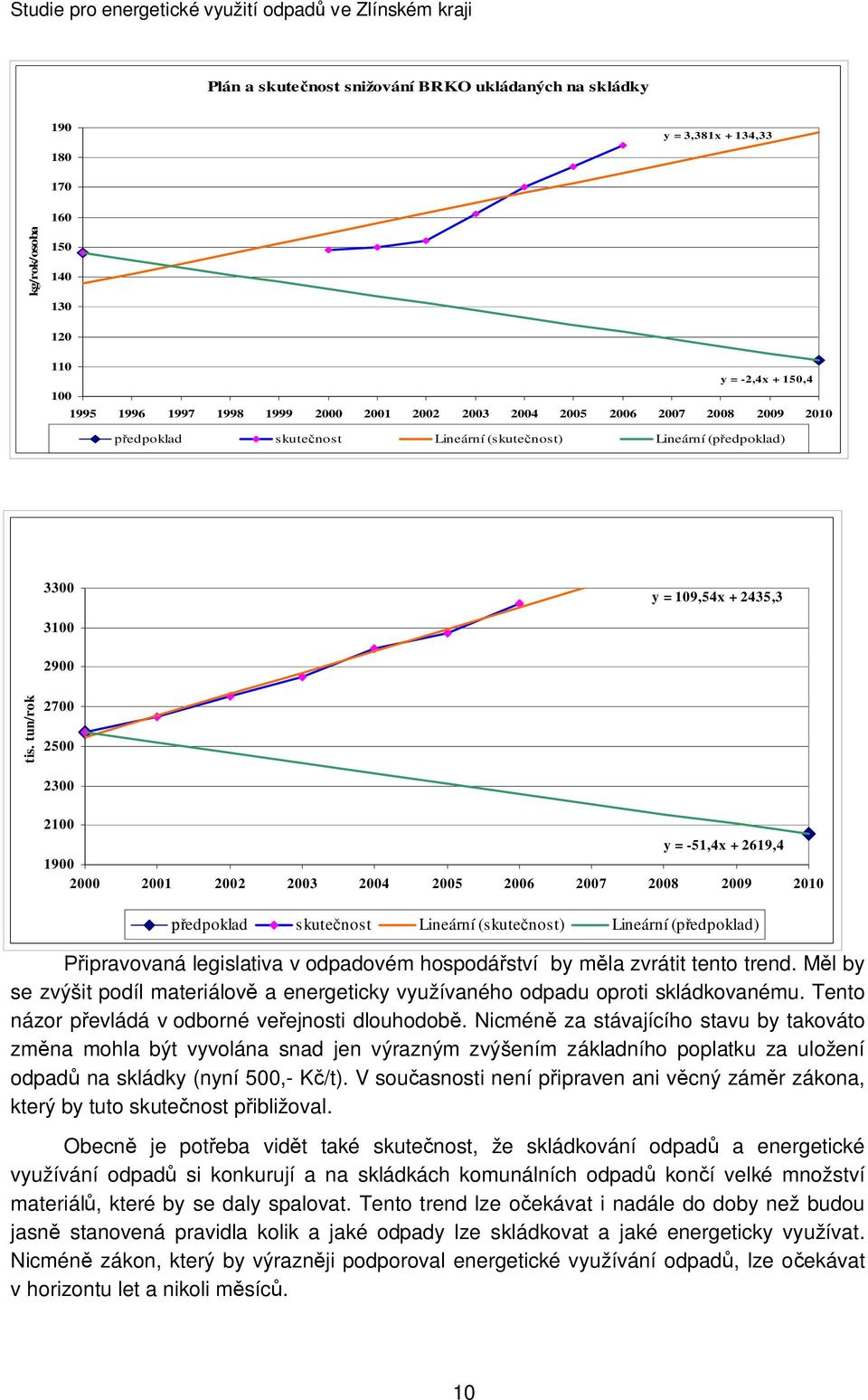 tun/rok 2700 2500 2300 2100 y = -51,4x + 2619,4 1900 2000 2001 2002 2003 2004 2005 2006 2007 2008 2009 2010 edpoklad skutenost Lineární (skutenost) Lineární (pedpoklad) ipravovaná legislativa v