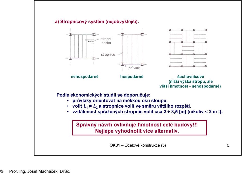 L 1 L 2 a stropnice volit ve směru většího rozpětí, vzdálenost spřažených stropnic volit cca 2 3,5 [m] (nikoliv <