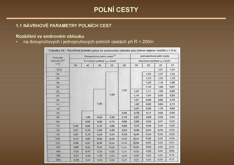 oblouku na dvoupruhových i