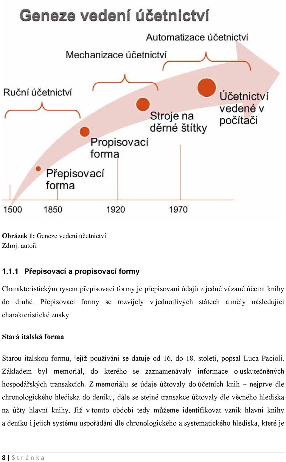 století, popsal Luca Pacioli. Základem byl memoriál, do kterého se zaznamenávaly informace o uskutečněných hospodářských transakcích.