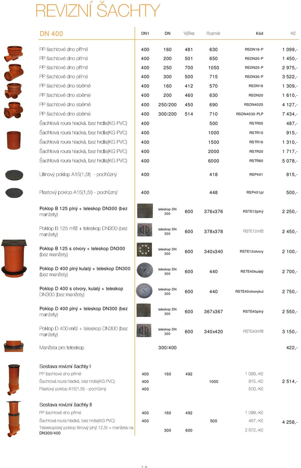 5 078,- 400 418 RSP401 815,- 400 448 RSP401pl 500,- Poklop B 125 plný + teleskop DN300 (bez teleskop DN 300 600 376x376 RSTE12plný 2 250,- teleskop DN 300 600 378x378 2 450,- Poklop B 125 s otvory +