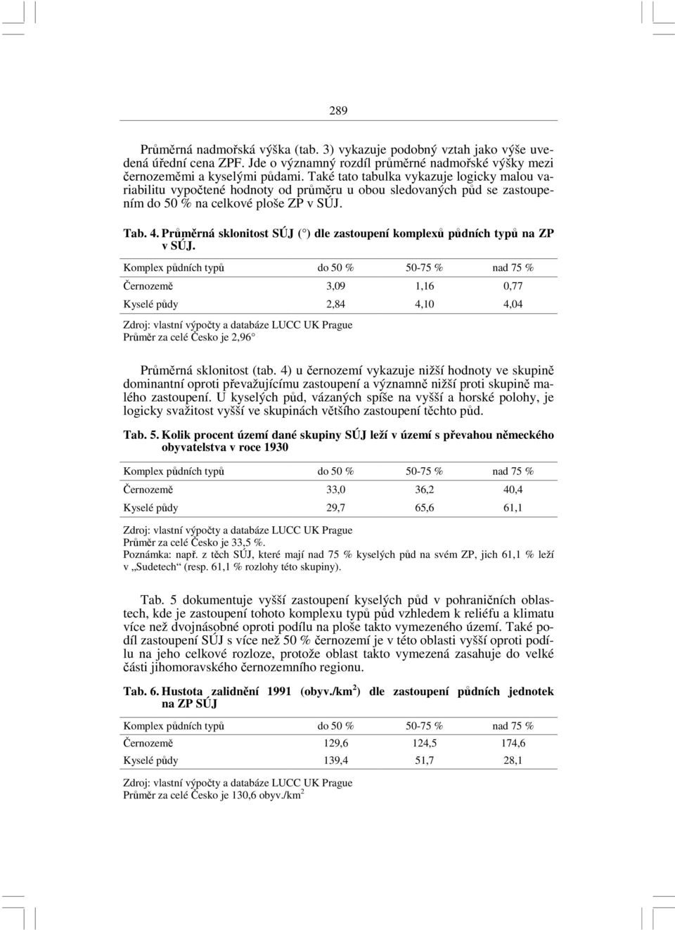 Průměrná sklonitost SÚJ ( ) dle zastoupení komplexů půdních typů na ZP v SÚJ.