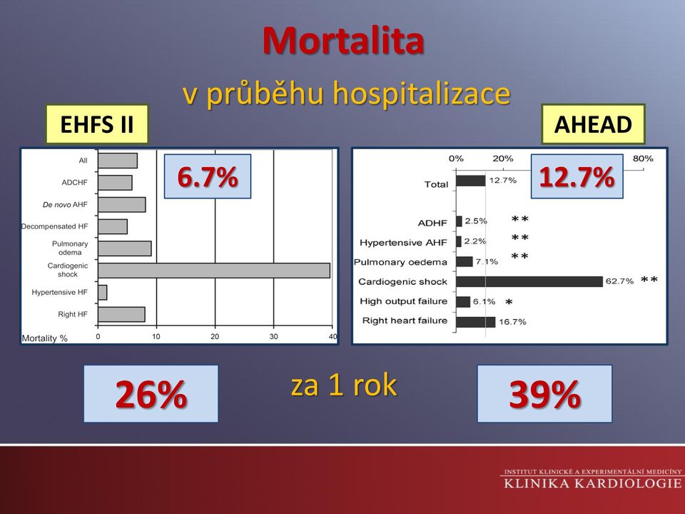 hospitalizace