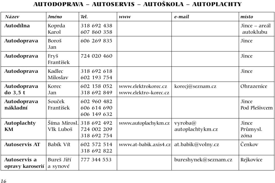 618 Jince Miloslav 602 193 754 Autodoprava Korec 602 158 052 www.elektrokorec.cz korecj@seznam.cz Ohrazenice do 3,5 t Jan 318 692 849 www.elektro-korec.