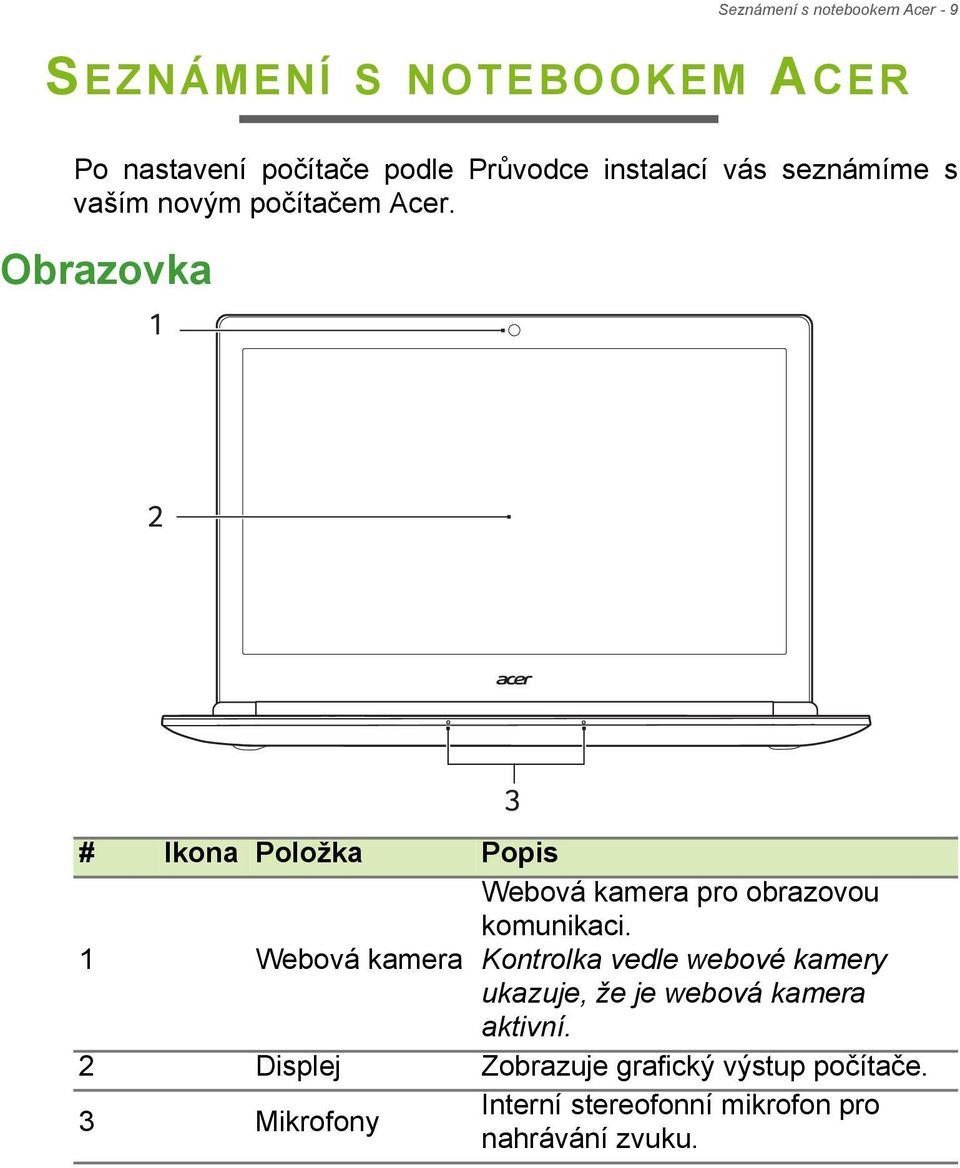 Obrazovka 1 2 3 # Ikona Položka Popis 1 Webová kamera Webová kamera pro obrazovou komunikaci.