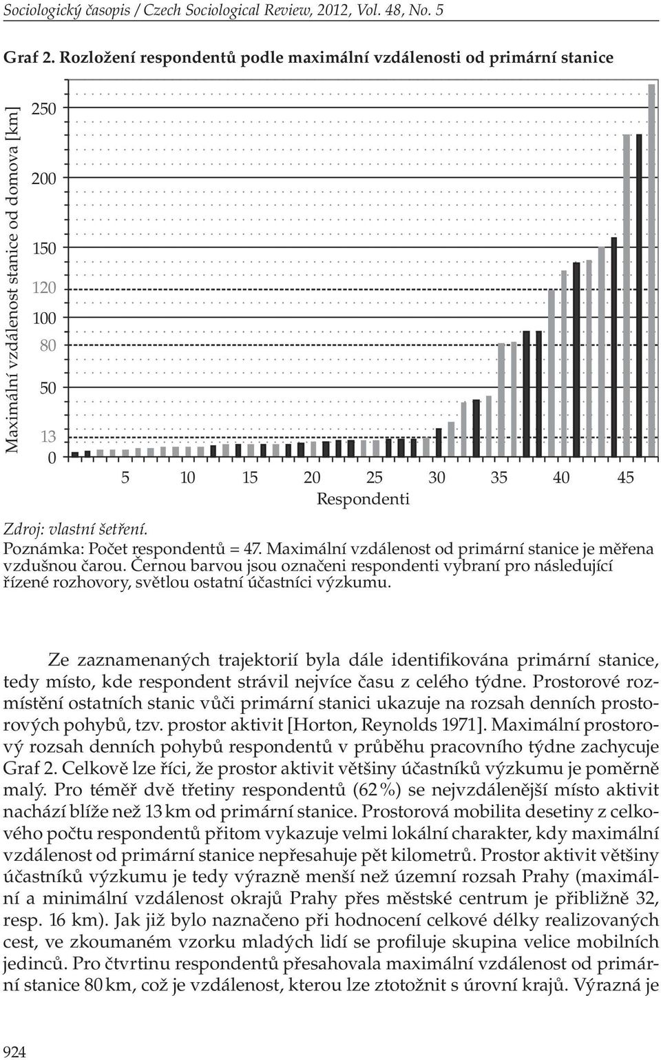 Poznámka: Počet respondentů = 47. Maximální vzdálenost od primární stanice je měřena vzdušnou čarou.