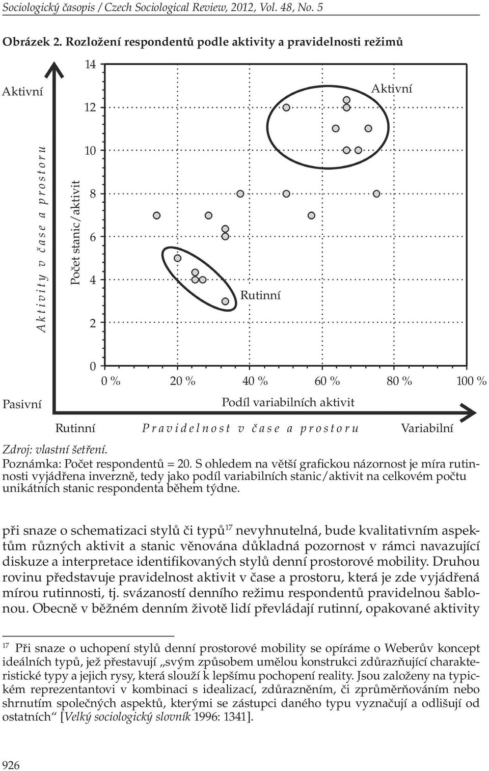 variabilních aktivit Rutinní Pravidelnost v čase a prostoru Variabilní Zdroj: vlastní šetření. Poznámka: Počet respondentů = 20.