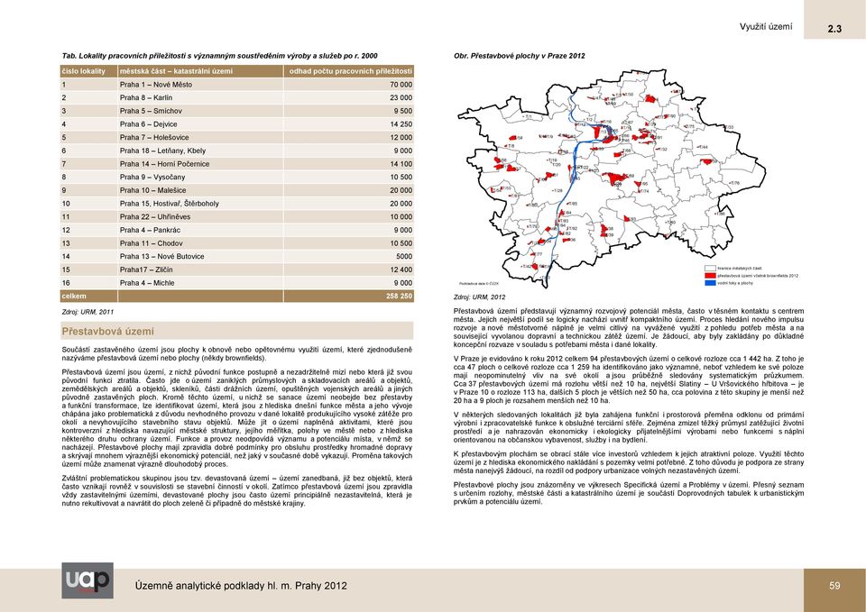 Dejvice 14 250 5 Praha 7 Holešovice 12 000 6 Praha 18 Letňany, Kbely 9 000 7 Praha 14 Horní Počernice 14 100 8 Praha 9 Vysočany 10 500 9 Praha 10 Malešice 20 000 10 Praha 15, Hostivař, Štěrboholy 20