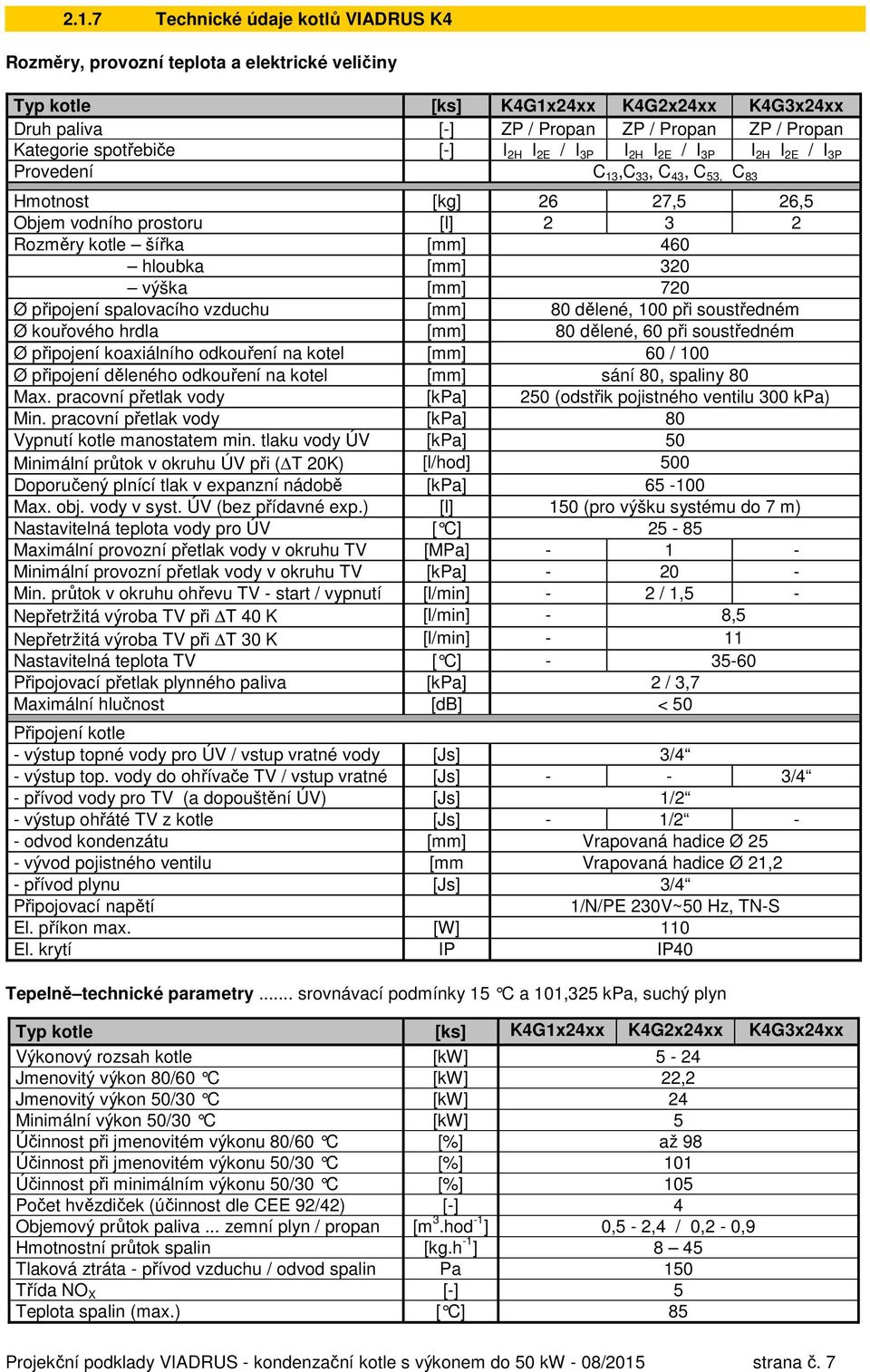 hloubka [mm] 320 výška [mm] 720 Ø připojení spalovacího vzduchu [mm] 80 dělené, 100 při soustředném Ø kouřového hrdla [mm] 80 dělené, 60 při soustředném Ø připojení koaxiálního odkouření na kotel