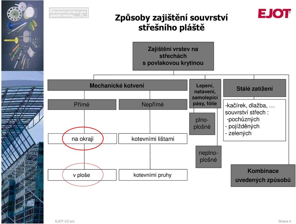 samolepící pásy, fólie neplnoplošné plnoplošné Stálé zatížení -kačírek, dlažba, souvrství