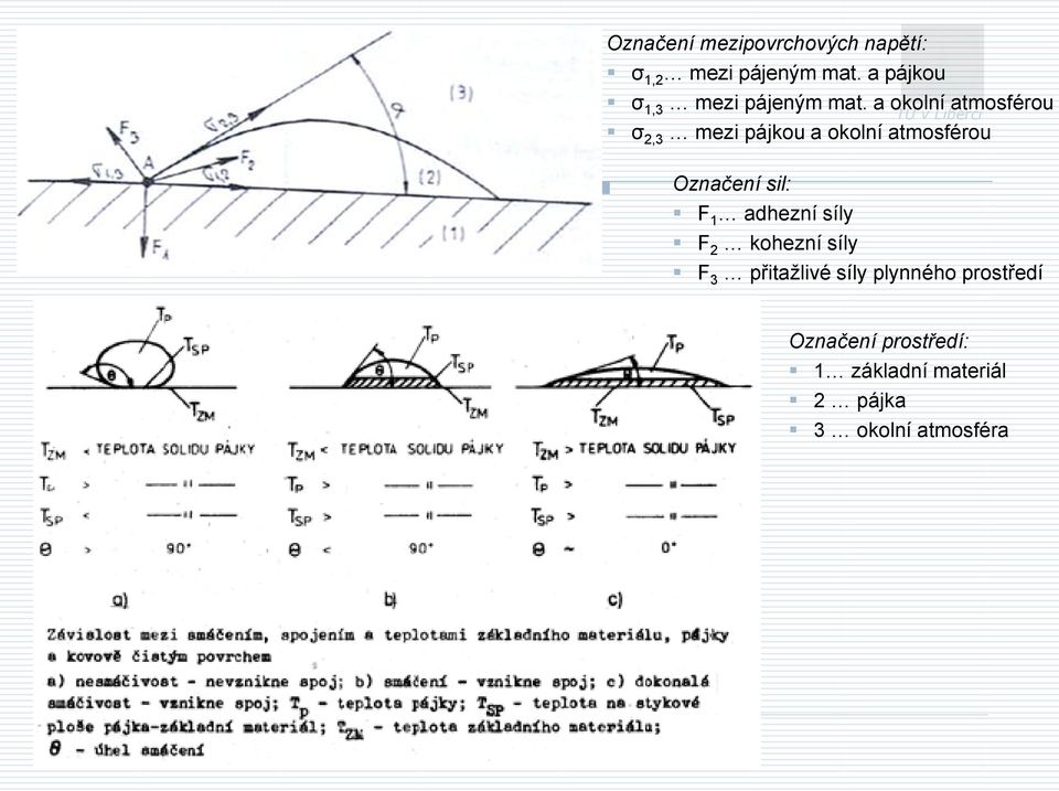 a okolní atmosférou TU v Liberci σ 2,3 mezi pájkou a okolní atmosférou