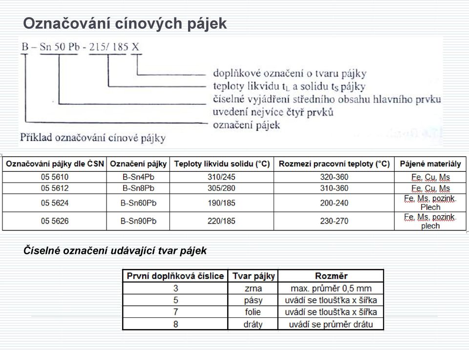 Číselné