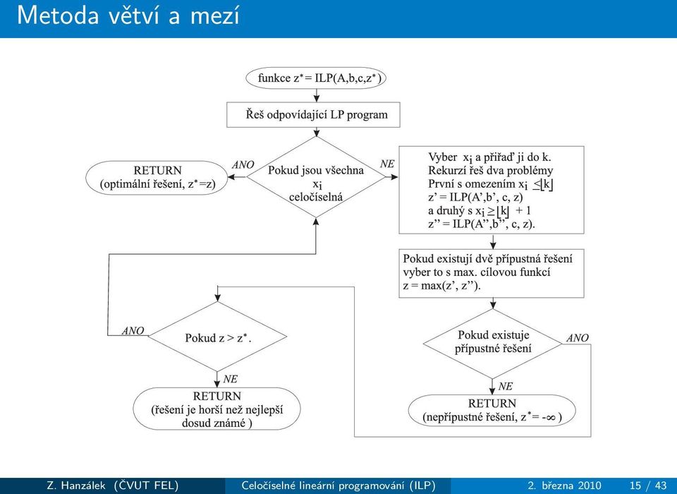 Celočíselné lineární