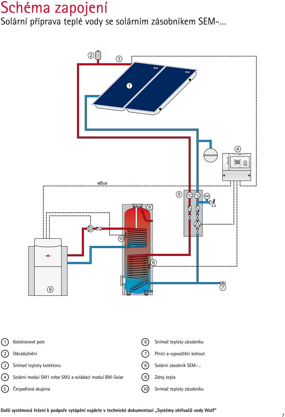 Solární zásobník SEM- 4 Solární modul SM1 nebo SM2 a ovládací modul BM-Solar 9 Zdroj tepla 5 Čerpadlová skupina 10