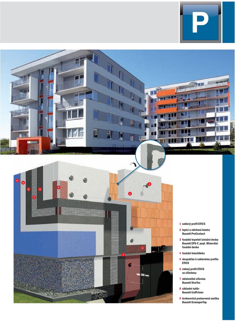 Minerální fasádní deska 4 fasádní hmoždinka 5 okapnička k soklovému profilu ETICS 6 rohový