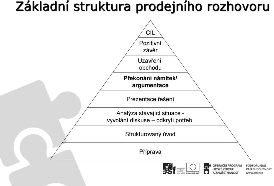 Prezentace řešení Analýza stávající situace -