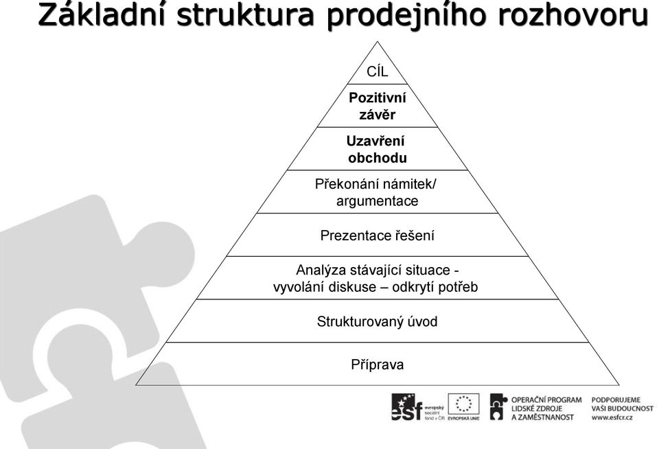 Prezentace řešení Analýza stávající situace -