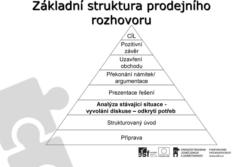 Prezentace řešení Analýza stávající situace -