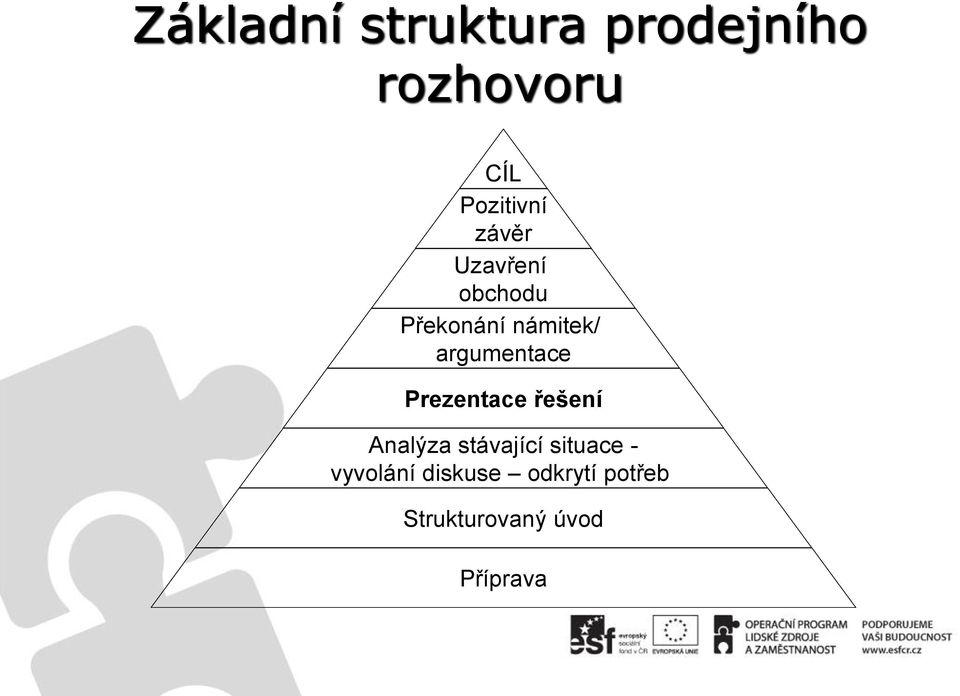 Prezentace řešení Analýza stávající situace -