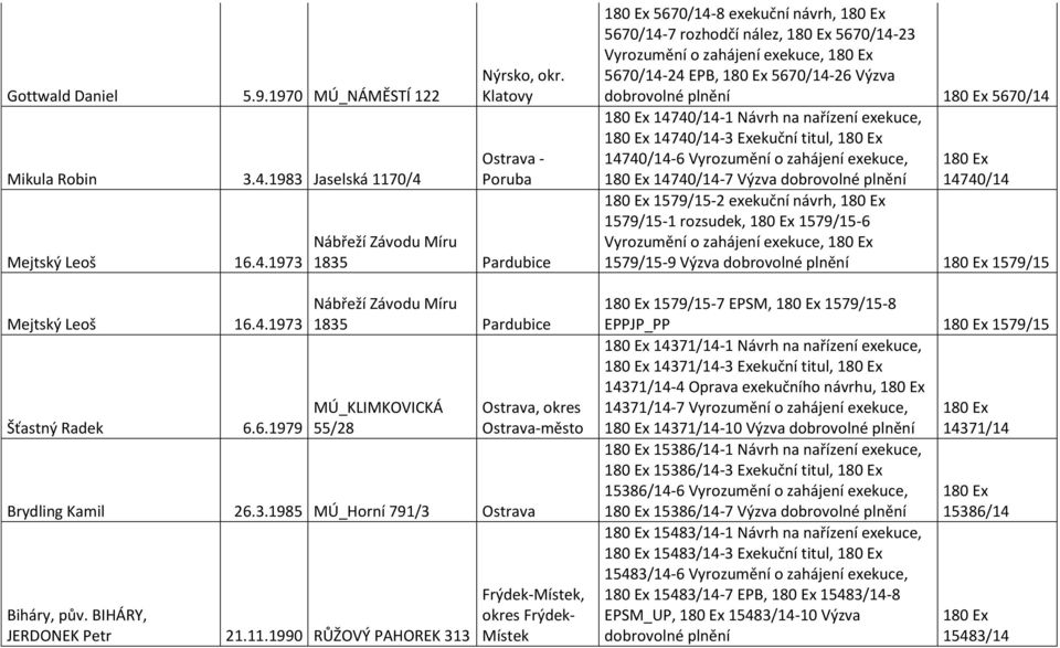 BIHÁRY, JERDONEK Petr 21.11.