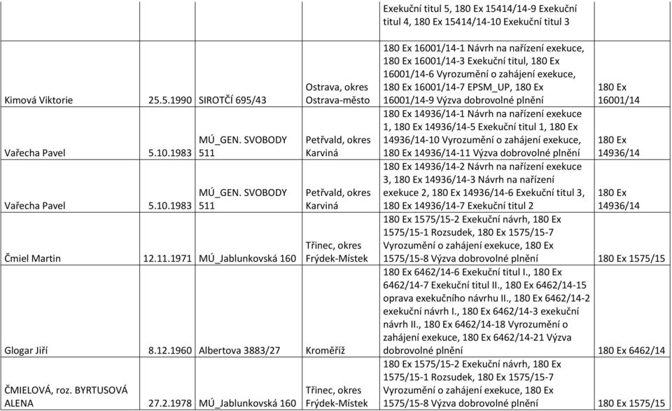 2.1978 MÚ_Jablunkovská 160 Třinec, okres Frýdek-Místek 16001/14-1 Návrh na nařízení exekuce, 16001/14-3 Exekuční titul, 16001/14-6 Vyrozumění o zahájení exekuce, 16001/14-7 EPSM_UP, 16001/14-9 Výzva