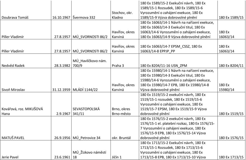 Exekuční titul, 16063/14-6 Vyrozumění o zahájení exekuce, 16063/14-9 Výzva dobrovolné plnění 16063/14 Piller Vladimír 27.8.