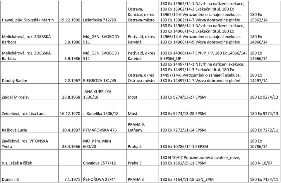 14966/14-1 Návrh na nařízení exekuce, 14966/14-3 Exekuční titul, 14966/14-6 Vyrozumění o zahájení exekuce, 14966/14-9 Výzva dobrovolné plnění 15962/14 14966/14 Melichárová, roz. ZDEBSKÁ Barbora 3.9.1986 Mú_GEN.
