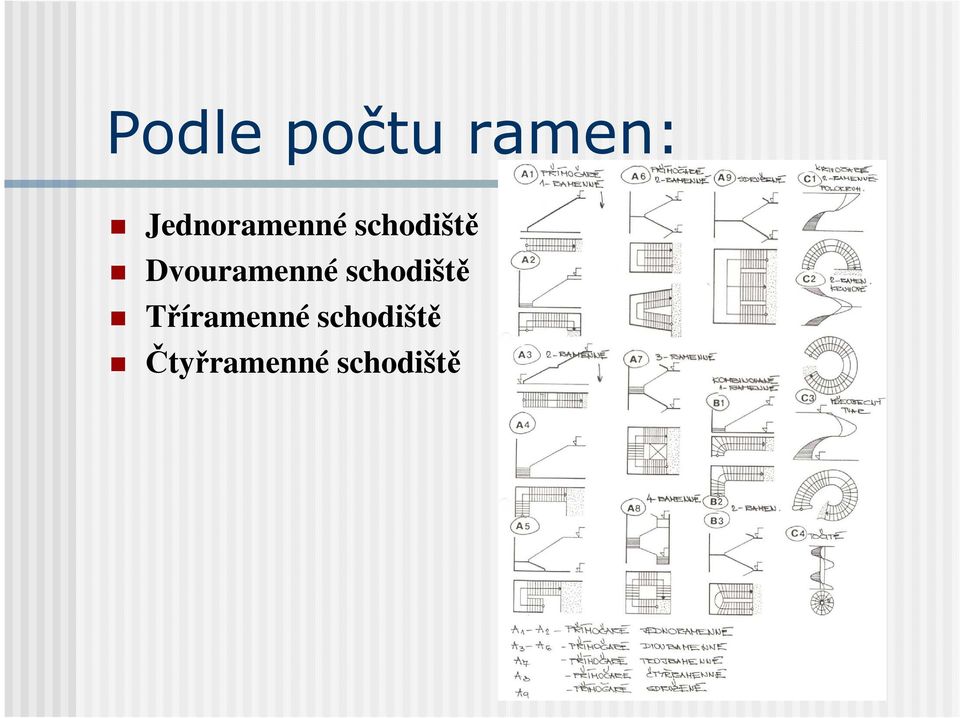 Dvouramenné schodiště