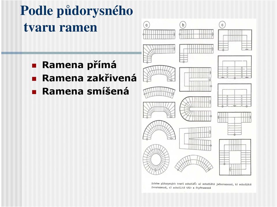 přímá Ramena